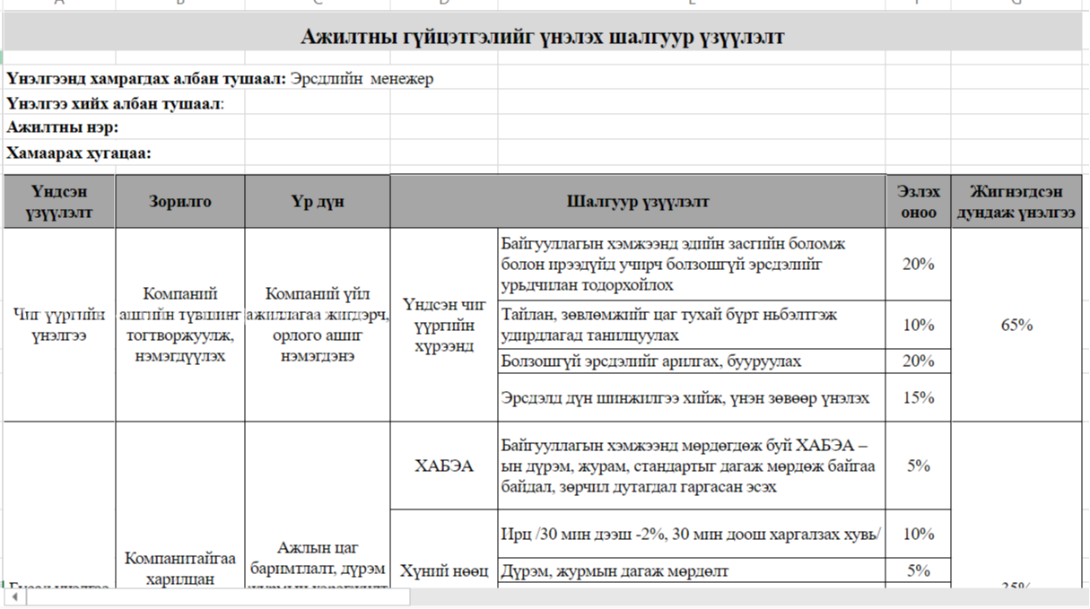 Эрсдэлийн менежер KPI